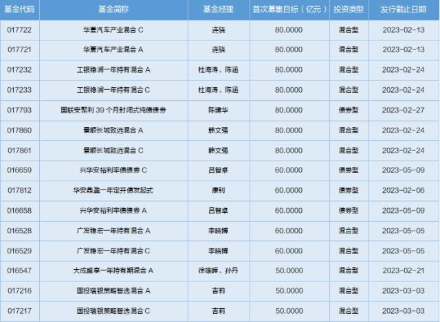 一周基金回顾：军工主题基金实现正回报，平均收益率超过10%