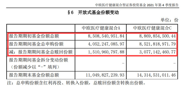 越跌越买！一周超30万基民申购，支付宝“雪藏”葛兰