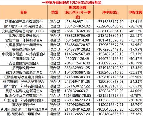 最高暴增百倍！这些基金大举吸金