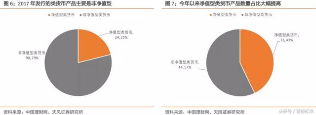 “类货币基金”或成为银行理财转型重要方向