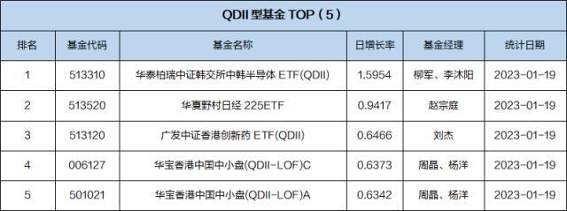 基金导读：基金公司积极参与航空公司定增项目