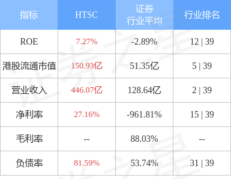 华泰证券(06886.HK)：华泰国际为华泰国际财务发行票据提供担保