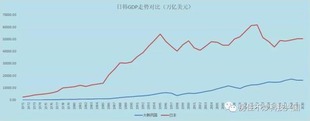 韩国商界：我们是经济大国，韩元应成为世界第六大货币，可行吗