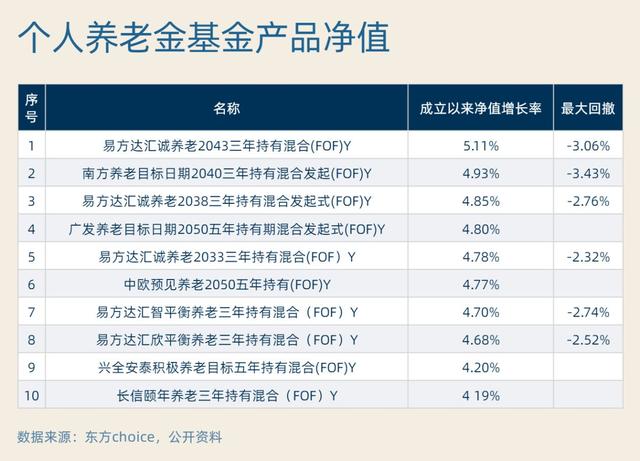 个人养老金投资怎么选之基金篇：追求长期稳健增值