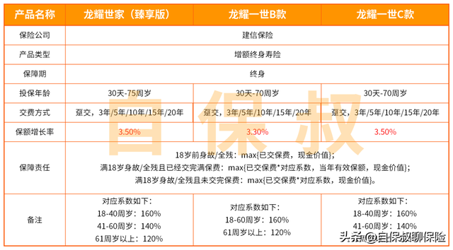 在建行买的保险可靠吗交完钱，什么时间能拿回保费