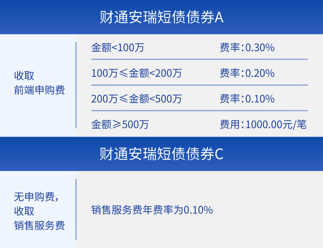 “ACE”傻傻分不清一文学会区分基金份额类别