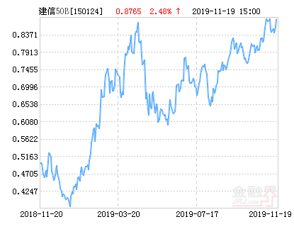 建信央视50B净值下跌2.14% 请保持关注