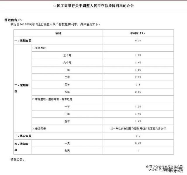 七大银行宣布下调！事关你的存款