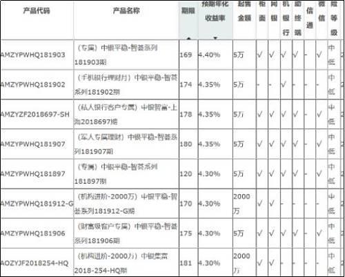 银行理财不再保本保息！你该怎么办