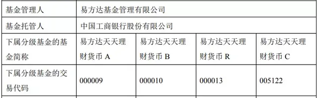 基金名称后面的ABC，代表什么意思，如何选择（1）