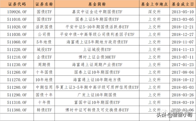 基金小讲｜场内支持T+0交易品种有哪些