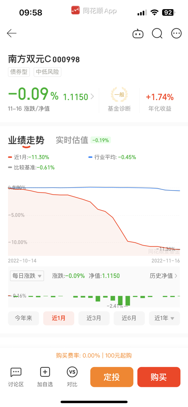 债基跌得比股票还惨！不少投资者抛债抢股，手上理财产品套牢怎么办专家帮你支招