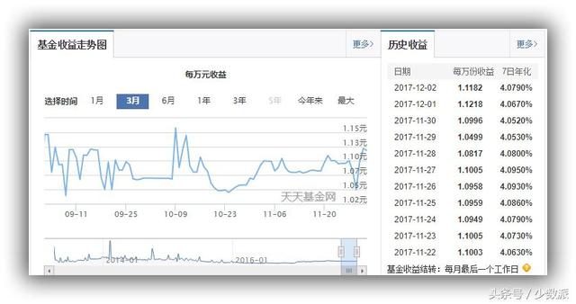 越来越多的余额宝理财产品究竟哪个好这篇最全面的指南告诉你