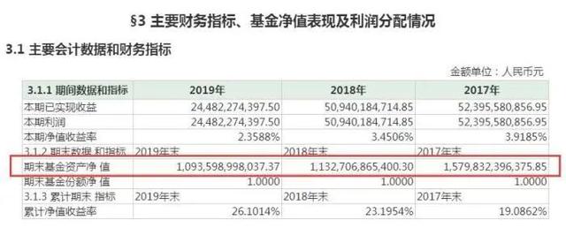 存万元每天只赚4毛！余额宝冲上热搜！收益低于1年定存被微信碾压发生了什么