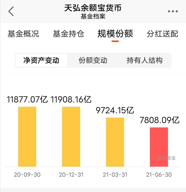 “余额”宝的现实！银行天天理财：收益更高、存取更灵活