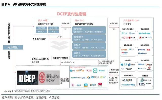 5万个红包来袭！数字货币再迎催化 产业链名单奉上