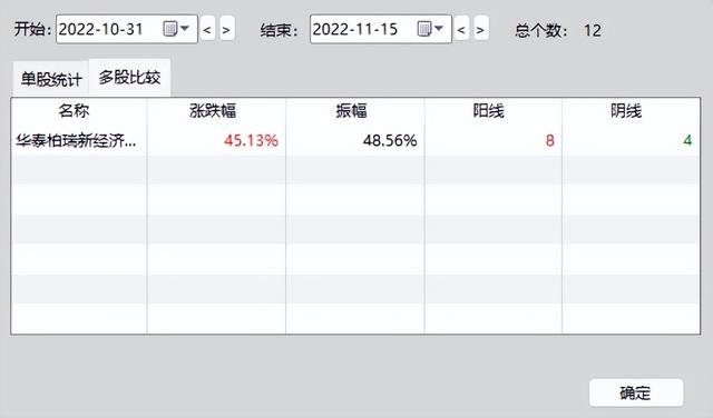 12天涨45%的华泰柏瑞是怎么做到的能买吗