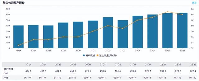 成立20年，规模600亿！4次易主的泰达宏利前途如何