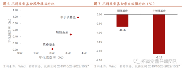 资产配置的“压舱石”，回撤后性价比更高