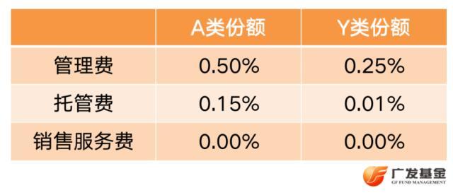 投资进化论：基金Y份额全新上线，这种份额更省钱