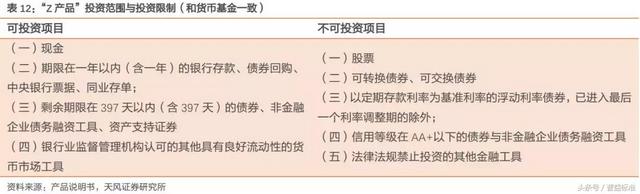 “类货币基金”或成为银行理财转型重要方向