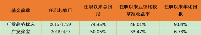 “固收+”能手谭昌杰6年蜕变：打造契合理财替代需求的产品