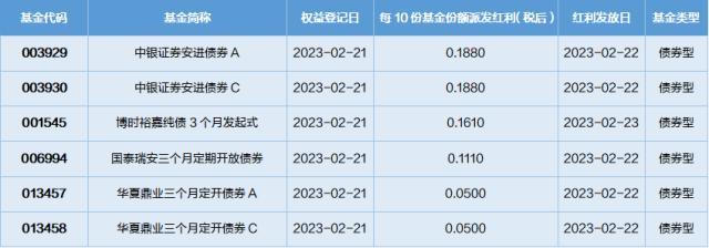 基金导读：ETF数量新高，黄金迎来配置机会