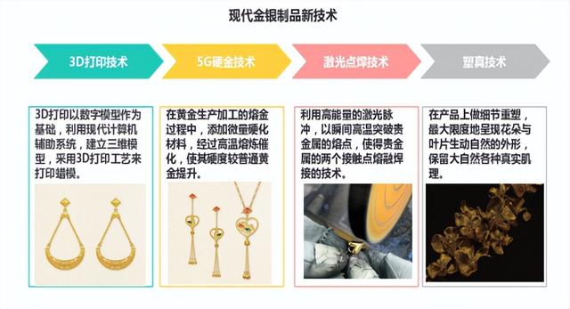 传统工艺之锻冶工艺（二）：金银发展脉络梳理