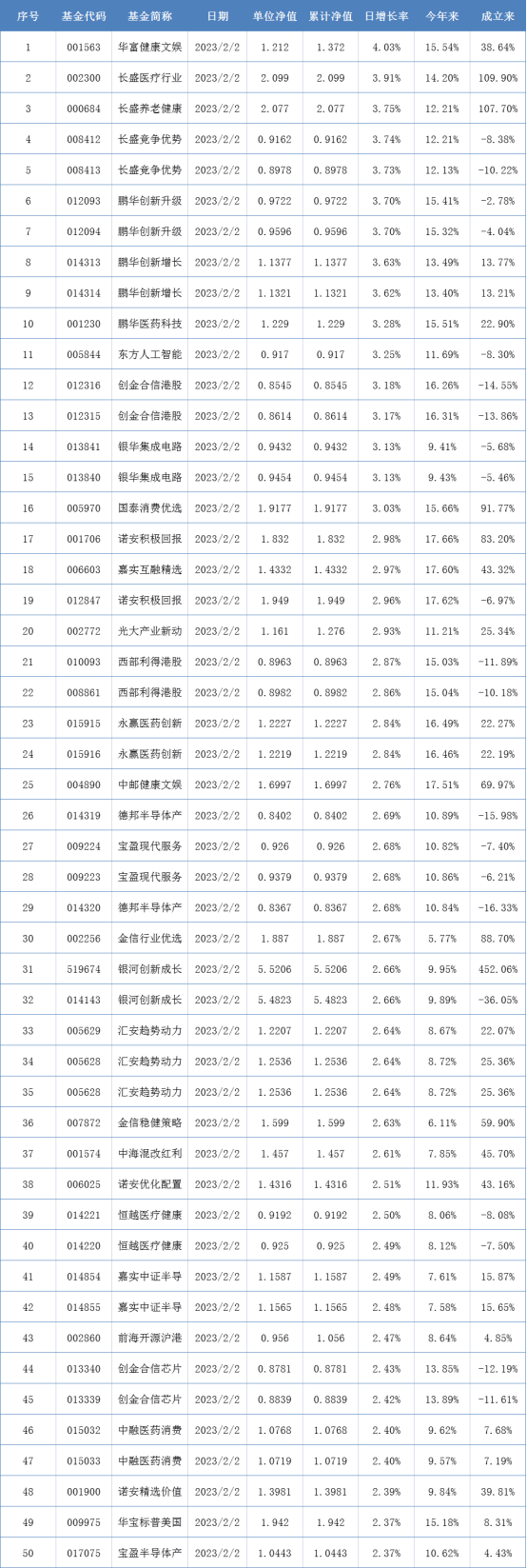 绩优基金频发限购令 全面注册制力促股权创投归本溯源丨基金下午茶