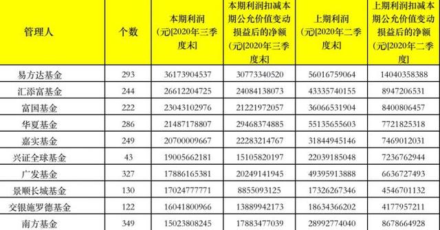 银行系三龙头“固收优势”失效遭遇大额赎回：工银瑞信最高达1238.50亿份