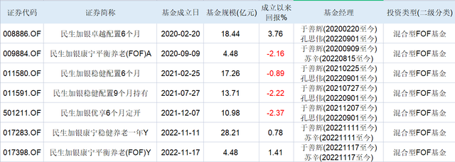 老将于善辉官宣离任，业绩下滑的民生加银基金又遭暴击