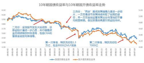 为什么利率下行会让债基更赚钱有对冲的债券基金更安全