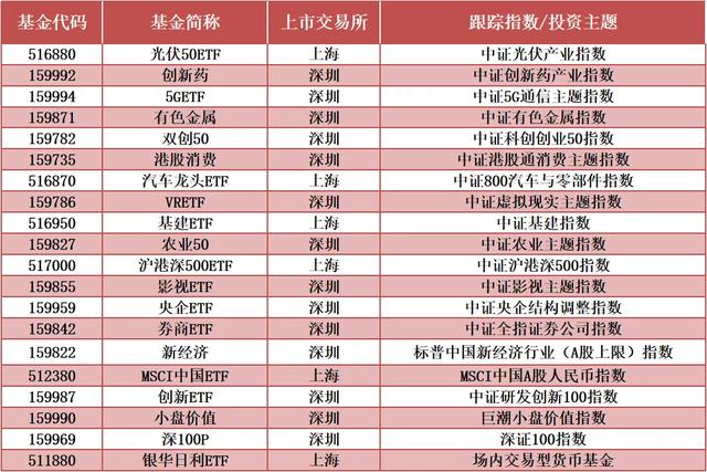 银华基金与您相约国泰君安“818理财节”！ETF实盘大赛来了