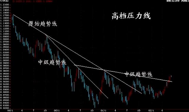 外汇技术分析常用指标解析，外汇技术分析方法有哪些