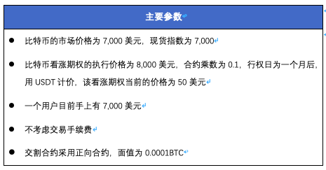 数字资产期权入门指南（二）---期权 VS 交割合约