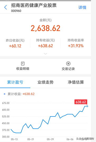 止盈操作、精简基金，有实例供参考