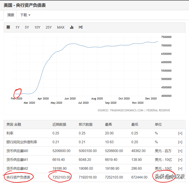 比较中美M2的增长，看懂中美货币超发现象，及与汇率的关系