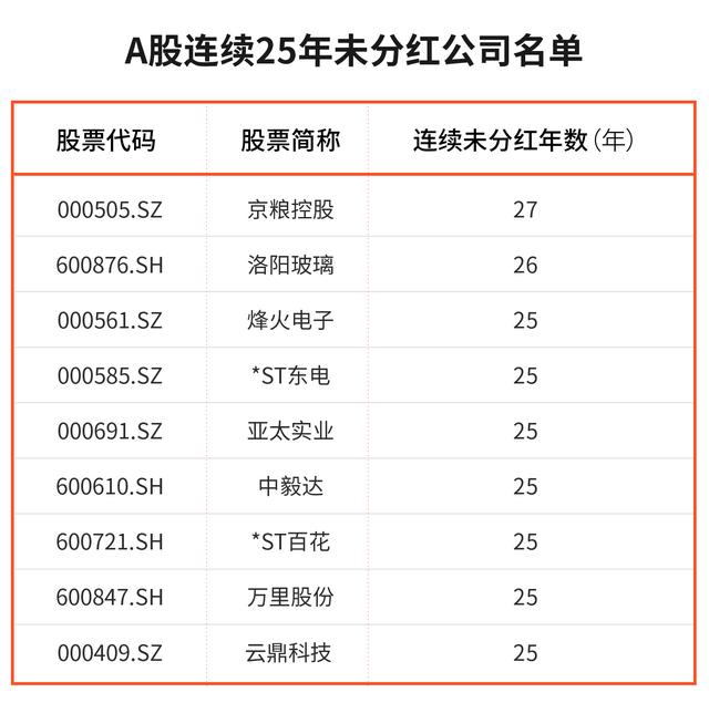 2021年A股上市公司分红榜单出炉，哪家企业最“壕”