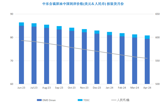 OPEC+意外扩大减产 国际油价大幅走高