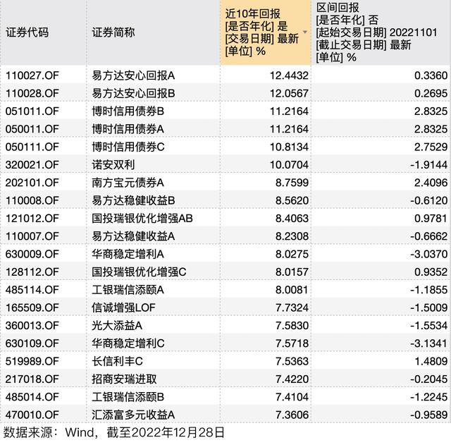 股债配比策略，轻松穿越牛熊（内附“固收健将”）