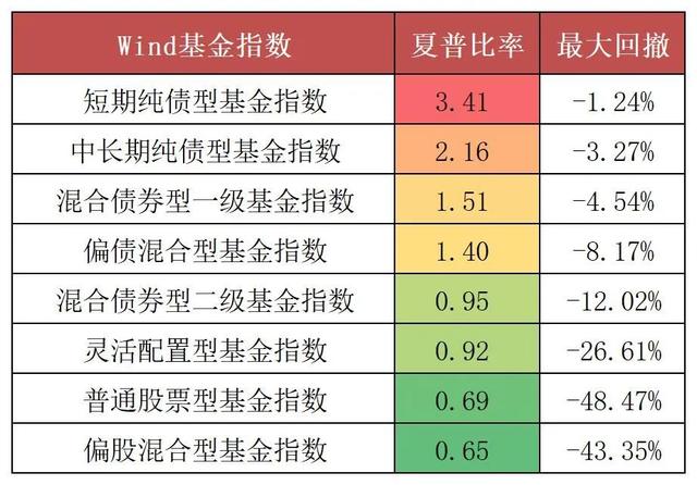 资产配置的“压舱石”，回撤后性价比更高