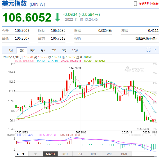 市场分析：美元贬值对标黄金上涨名正言顺