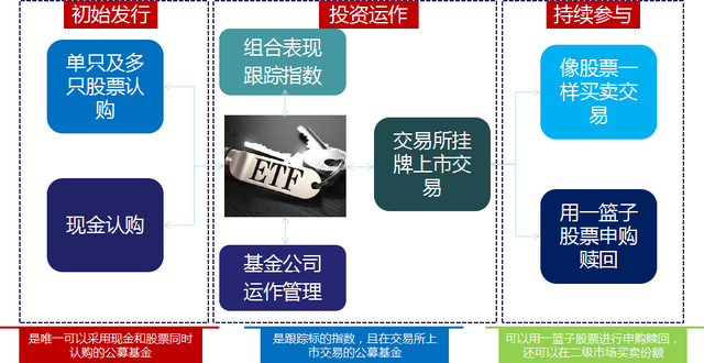 ETF投资的基本技巧——小白了解ETF全貌，记得收藏