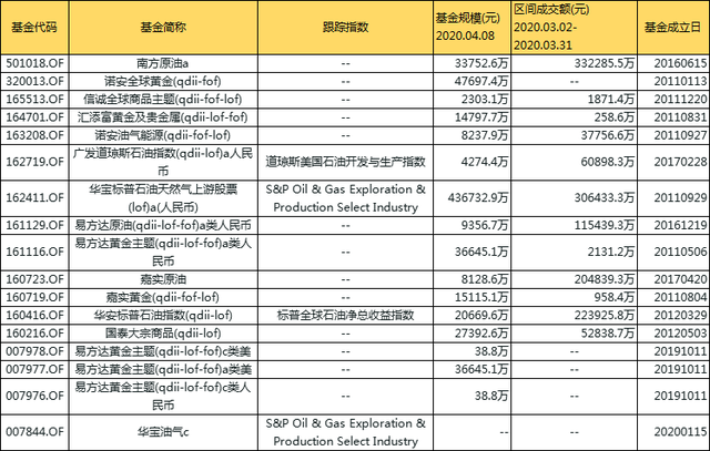 可以当天买当天卖的基金有哪些