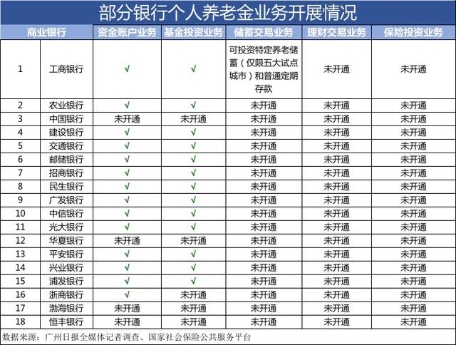 个人养老金开户银行选哪家