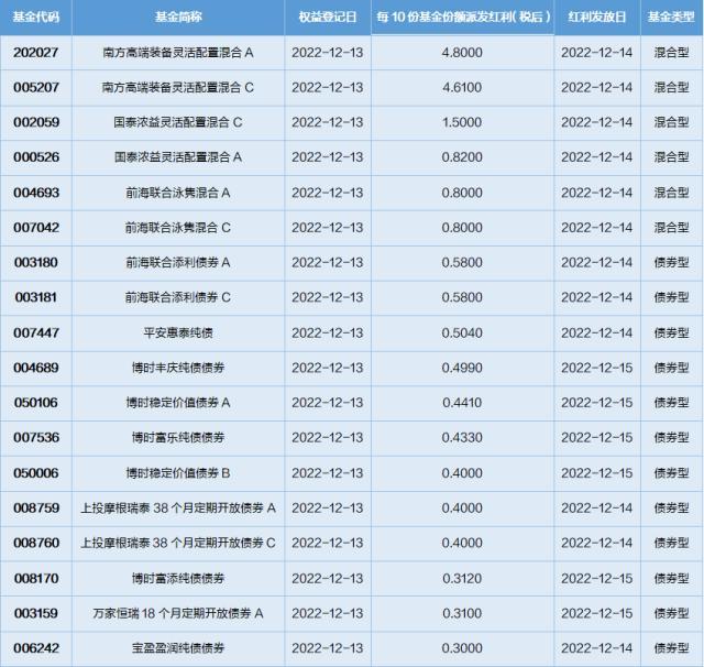 基金导读：农牧饲渔表现较好，养殖ETF领涨