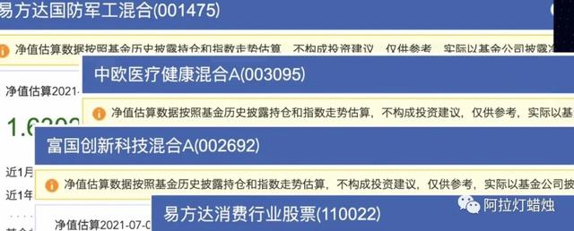 基金理财——如何挑选基金（附ETF基金工具玩法）