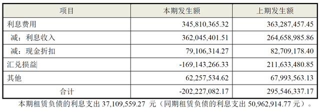 货币资金是不是越大越好呢