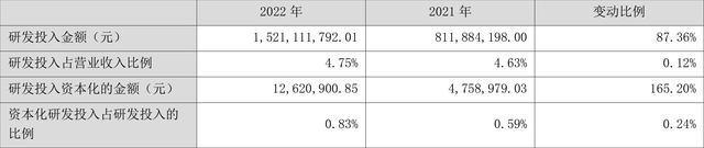 中国宝安：2022年净利润同比增长11.68% 拟10派0.35元