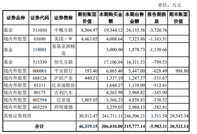 上市公司最爱买什么公募基金买权益、投QDII，结果可能跟你想得完全不一样